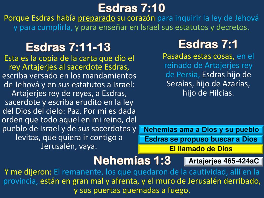 Nehemías ama a Dios y su pueblo Esdras se propuso buscar a Dios