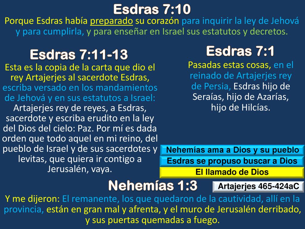 Nehemías ama a Dios y su pueblo Esdras se propuso buscar a Dios