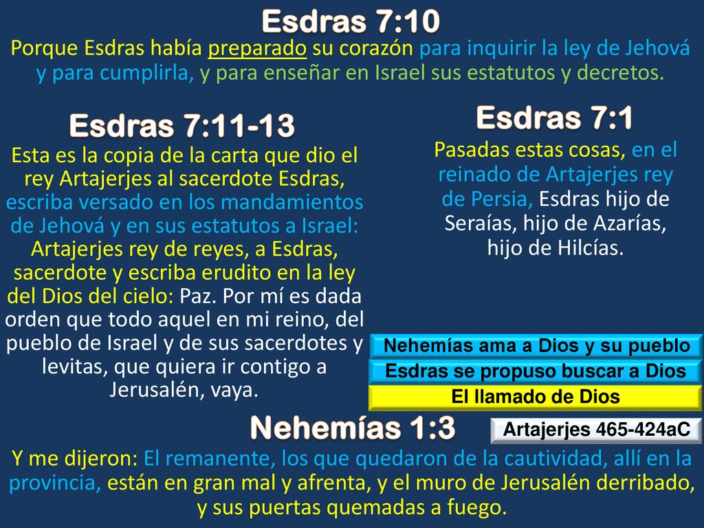 Nehemías ama a Dios y su pueblo Esdras se propuso buscar a Dios