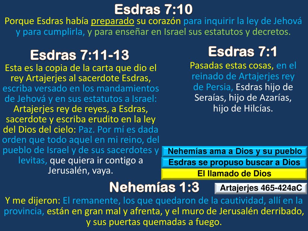Nehemías ama a Dios y su pueblo Esdras se propuso buscar a Dios