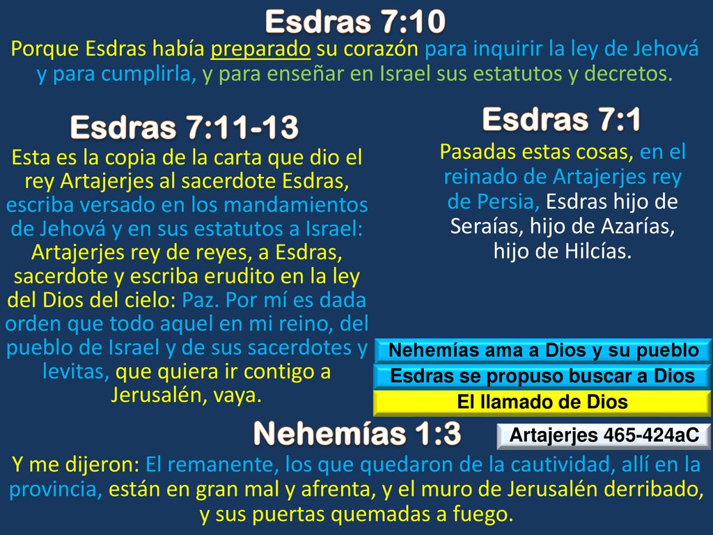 Nehemías ama a Dios y su pueblo Esdras se propuso buscar a Dios