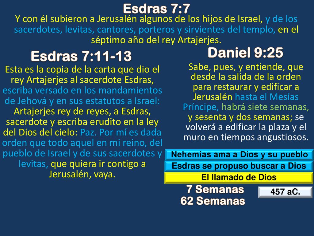 Nehemías ama a Dios y su pueblo Esdras se propuso buscar a Dios