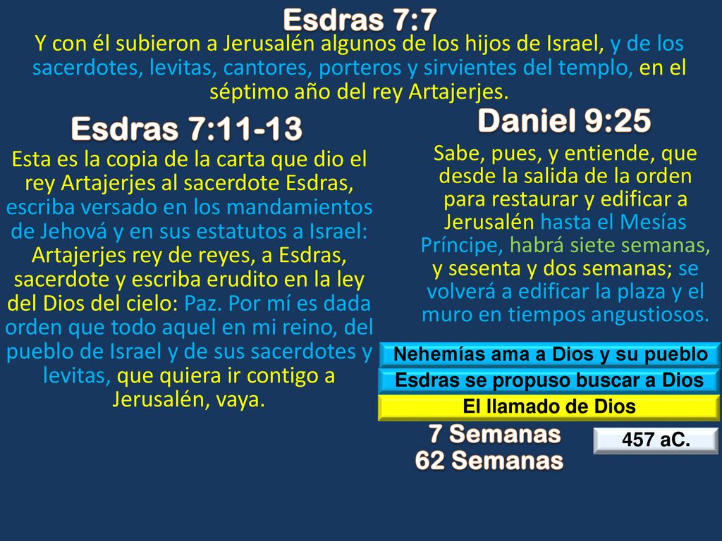 Nehemías ama a Dios y su pueblo Esdras se propuso buscar a Dios
