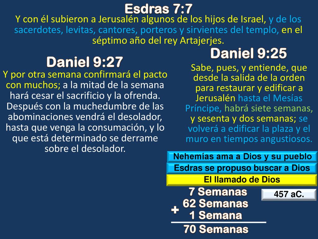 Nehemías ama a Dios y su pueblo Esdras se propuso buscar a Dios