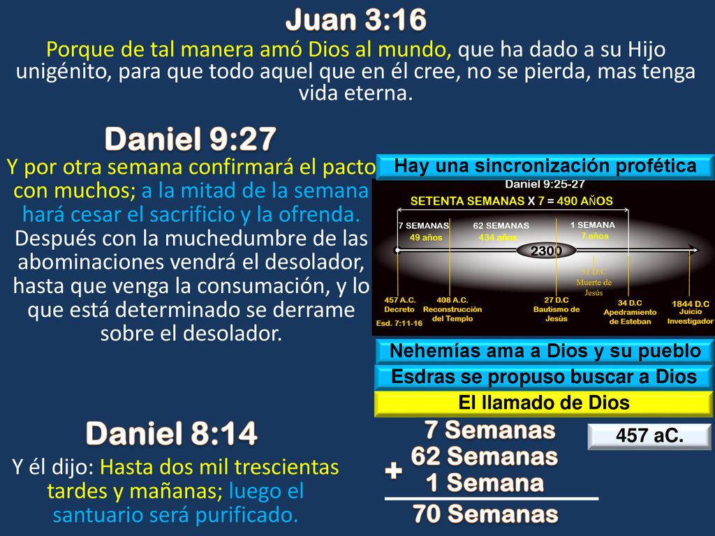 Daniel 9:27 Daniel 8:14 + Juan 3:16 7 Semanas 62 Semanas 1 Semana