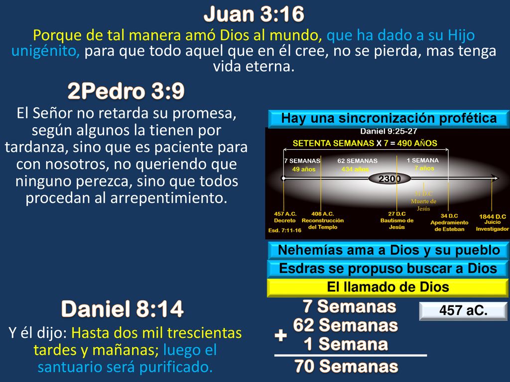 2Pedro 3:9 Daniel 8:14 + Juan 3:16 7 Semanas 62 Semanas 1 Semana