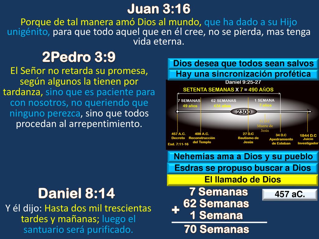 2Pedro 3:9 Daniel 8:14 + Juan 3:16 7 Semanas 62 Semanas 1 Semana