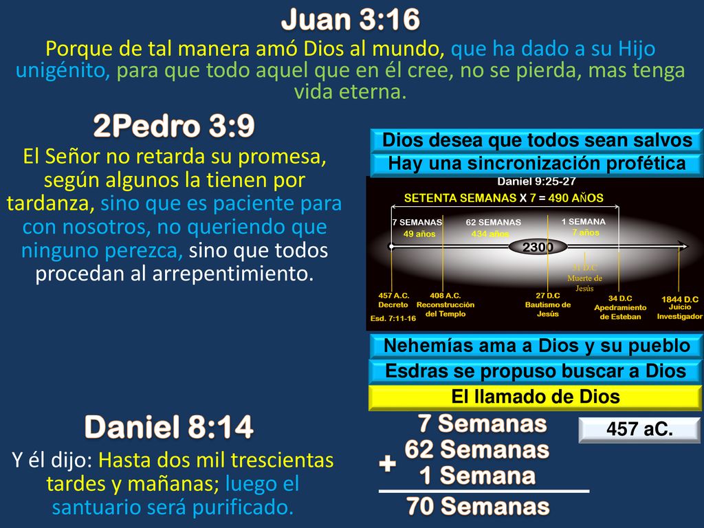 2Pedro 3:9 Daniel 8:14 + Juan 3:16 7 Semanas 62 Semanas 1 Semana