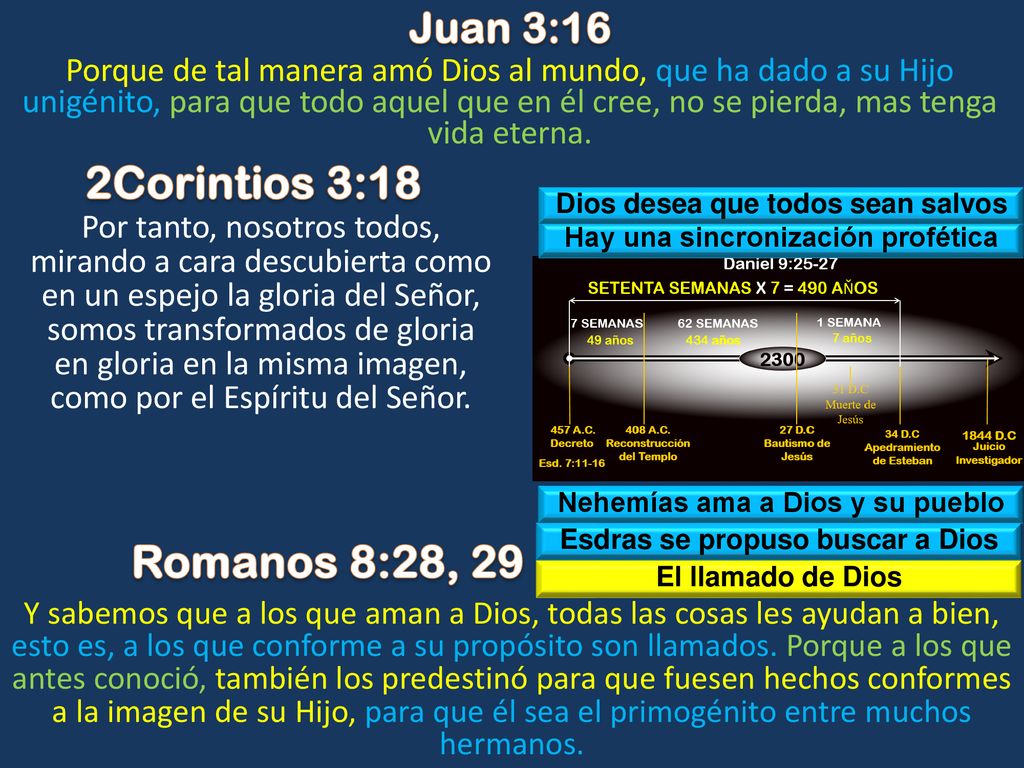 2Corintios 3:18 Romanos 8:28, 29 Juan 3:16