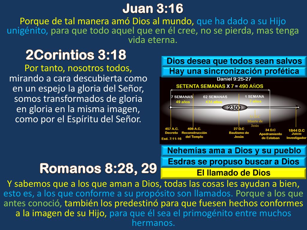 2Corintios 3:18 Romanos 8:28, 29 Juan 3:16