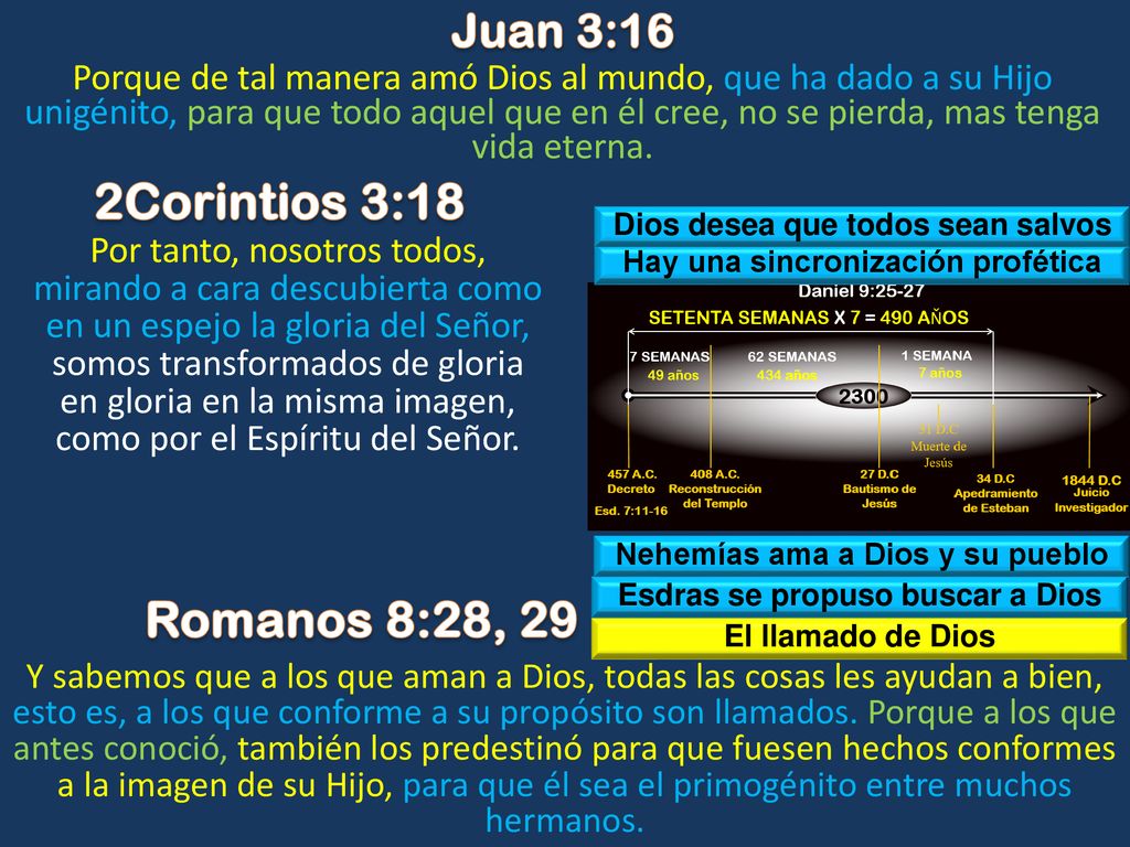 2Corintios 3:18 Romanos 8:28, 29 Juan 3:16