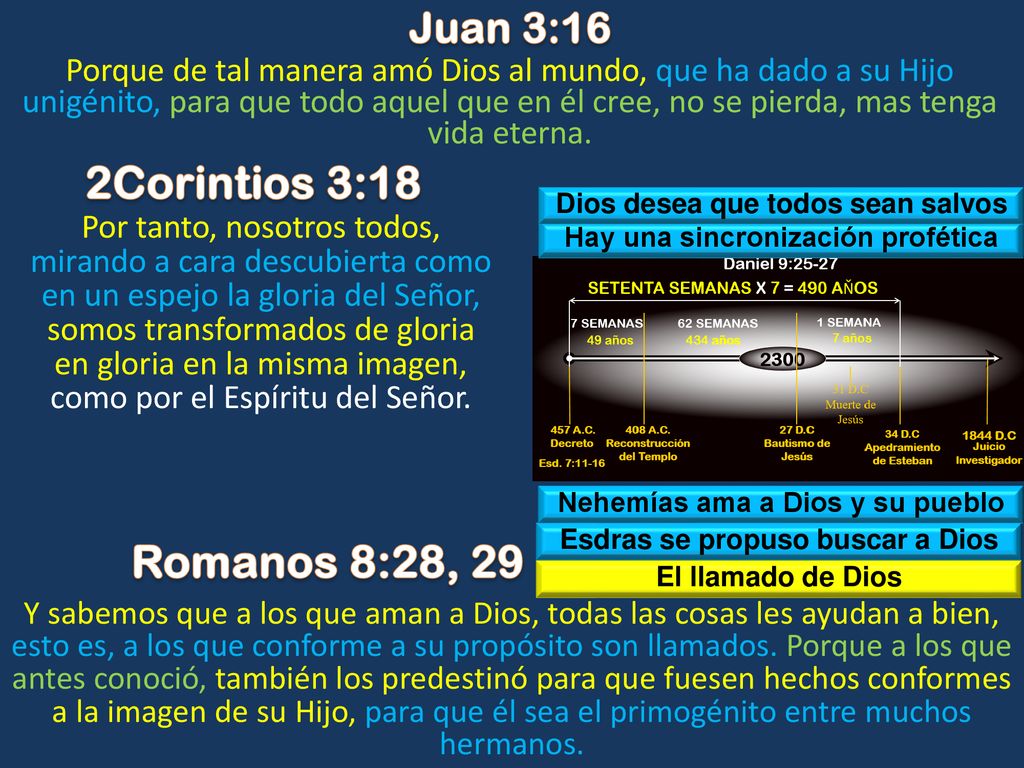 2Corintios 3:18 Romanos 8:28, 29 Juan 3:16