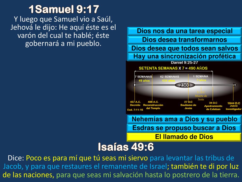 1Samuel 9:17 Y luego que Samuel vio a Saúl, Jehová le dijo: He aquí éste es el varón del cual te hablé; éste gobernará a mi pueblo.