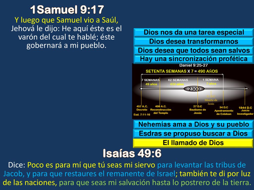 1Samuel 9:17 Y luego que Samuel vio a Saúl, Jehová le dijo: He aquí éste es el varón del cual te hablé; éste gobernará a mi pueblo.