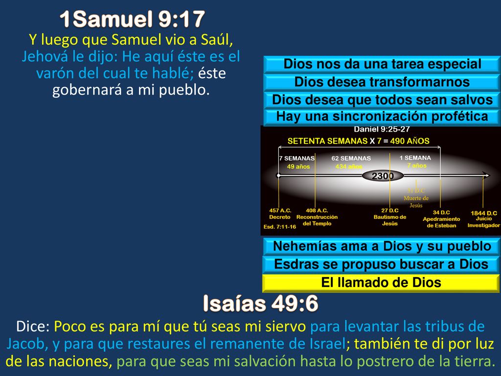 1Samuel 9:17 Y luego que Samuel vio a Saúl, Jehová le dijo: He aquí éste es el varón del cual te hablé; éste gobernará a mi pueblo.