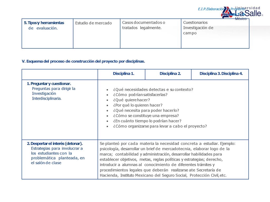 5. Tipos y herramientas de evaluación. Estudio de mercado