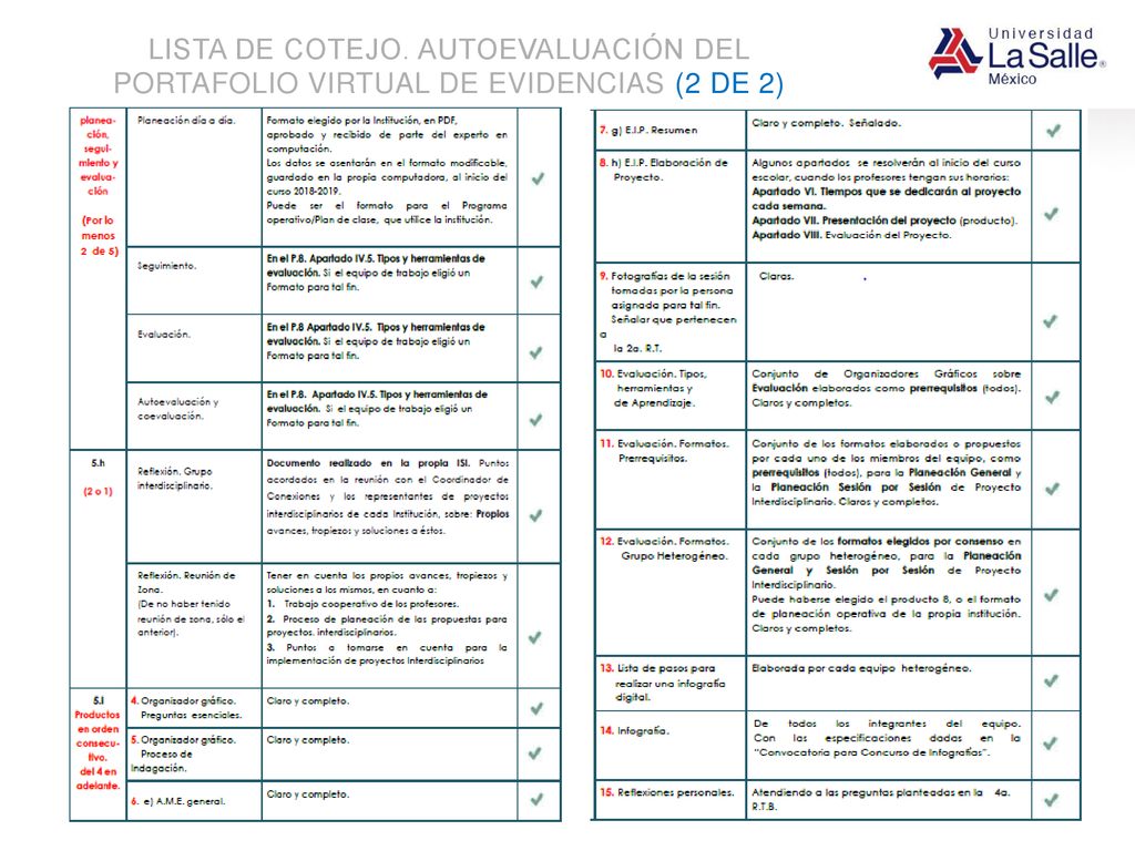 LISTA DE COTEJO. AUTOEVALUACIÓN DEL PORTAFOLIO VIRTUAL DE EVIDENCIAS (2 DE 2)