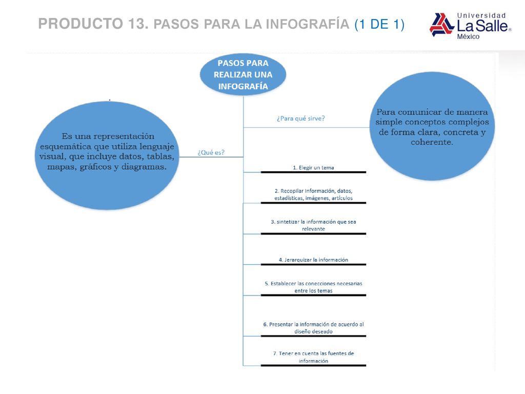PRODUCTO 13. PASOS PARA LA INFOGRAFÍA (1 DE 1)