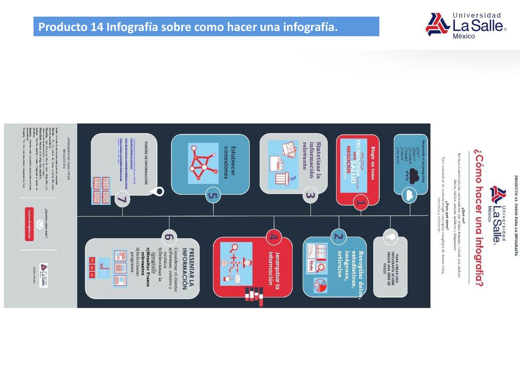 Producto 14 Infografía sobre como hacer una infografía.