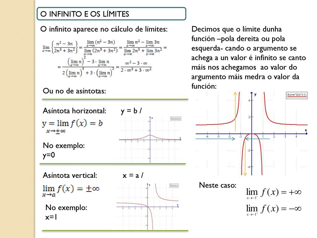 O INFINITO E OS LÍMITES O infinito aparece no cálculo de límites: