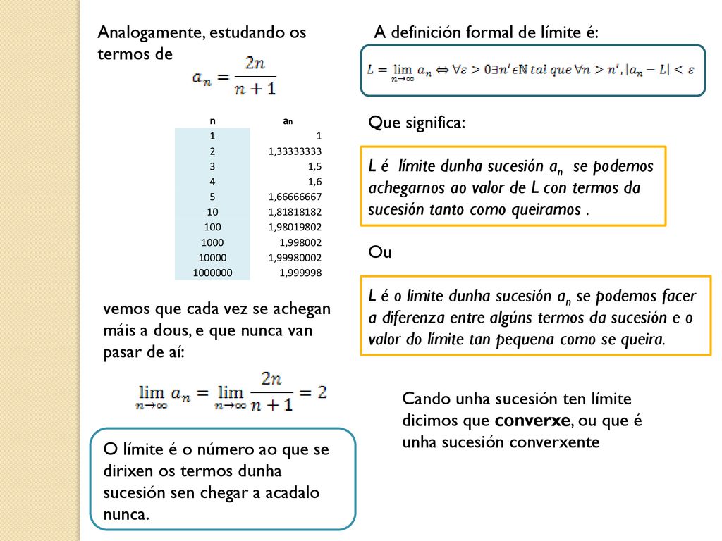 Analogamente, estudando os termos de A definición formal de límite é: