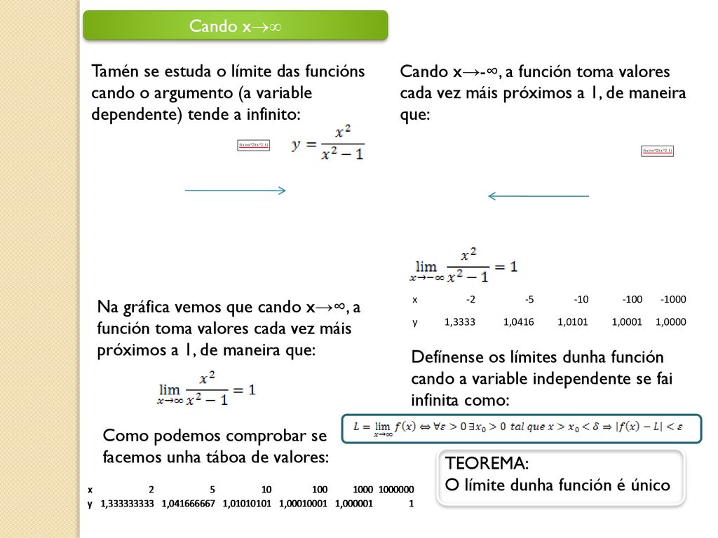 Como podemos comprobar se facemos unha táboa de valores: