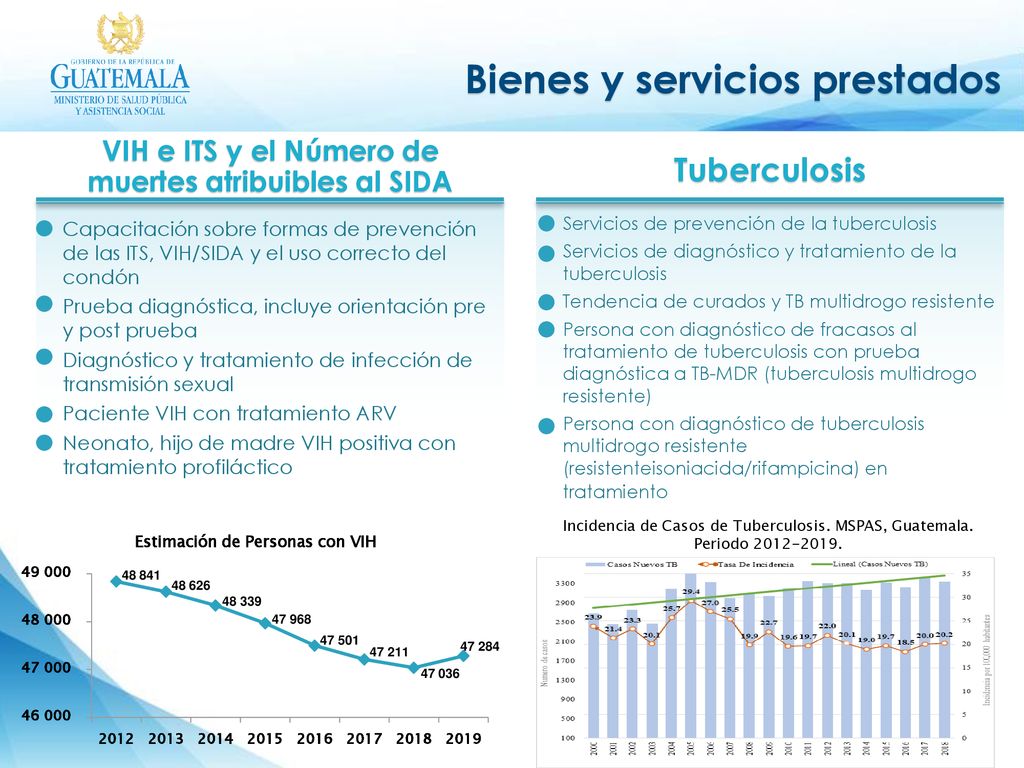 VIH e ITS y el Número de muertes atribuibles al SIDA