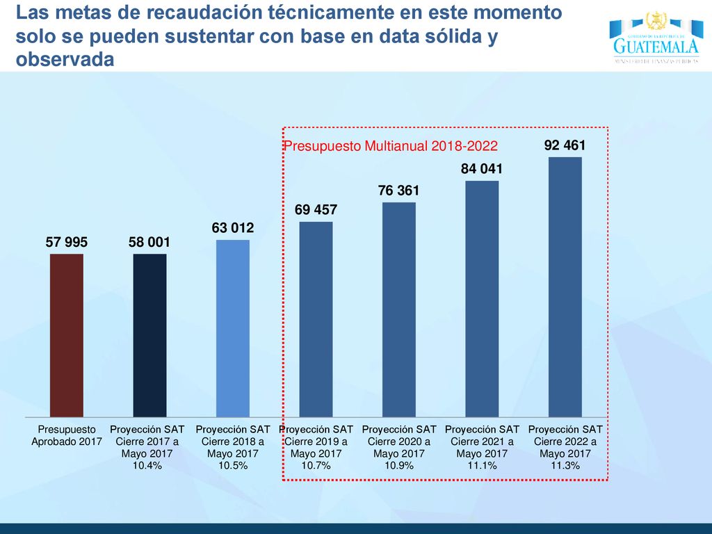 Las metas de recaudación técnicamente en este momento solo se pueden sustentar con base en data sólida y observada
