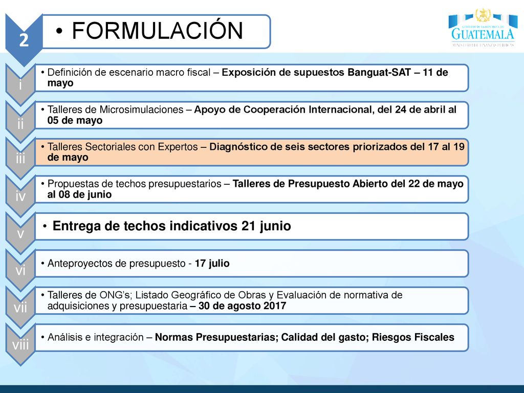 FORMULACIÓN 2 i ii iii iv v vi vii viii