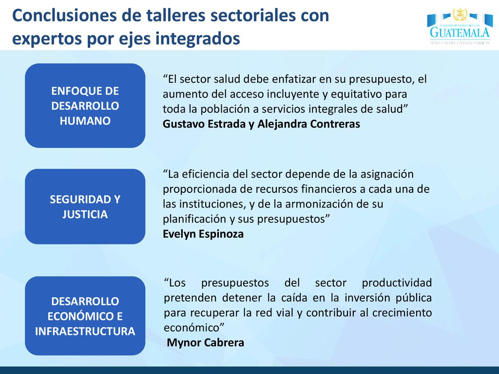 Conclusiones de talleres sectoriales con expertos por ejes integrados