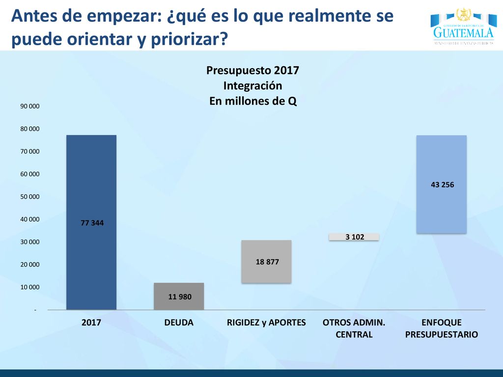 Antes de empezar: ¿qué es lo que realmente se puede orientar y priorizar