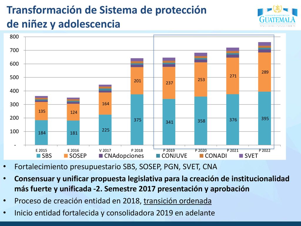 Transformación de Sistema de protección de niñez y adolescencia