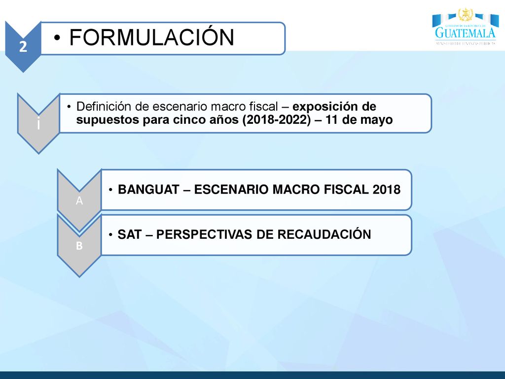 2 FORMULACIÓN. i. Definición de escenario macro fiscal – exposición de supuestos para cinco años ( ) – 11 de mayo.