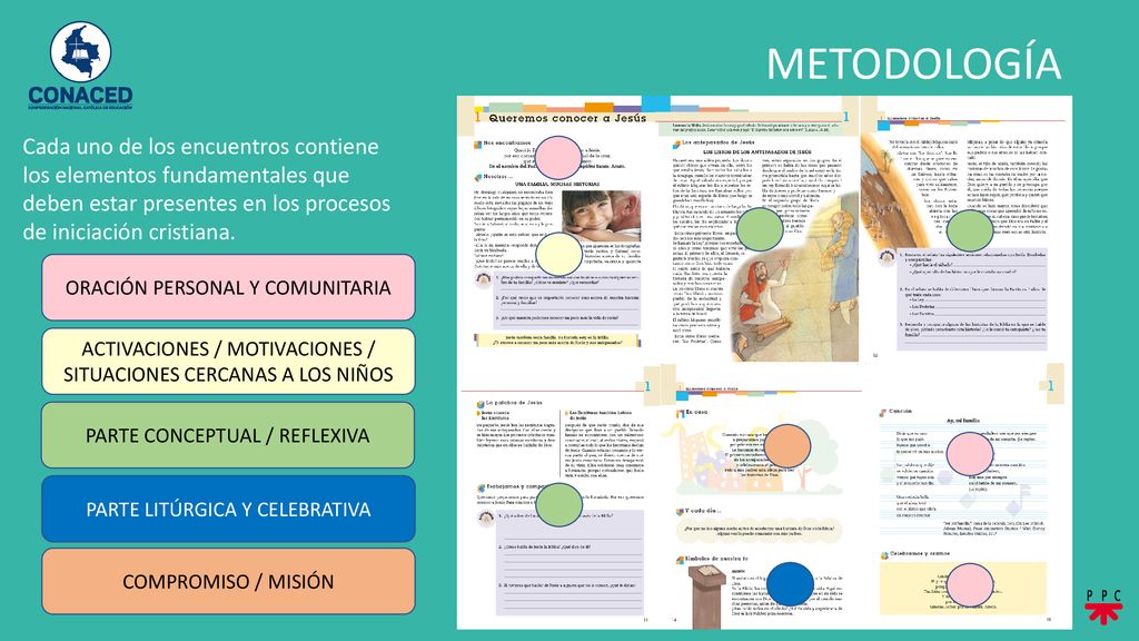 METODOLOGÍA Cada uno de los encuentros contiene los elementos fundamentales que deben estar presentes en los procesos de iniciación cristiana.