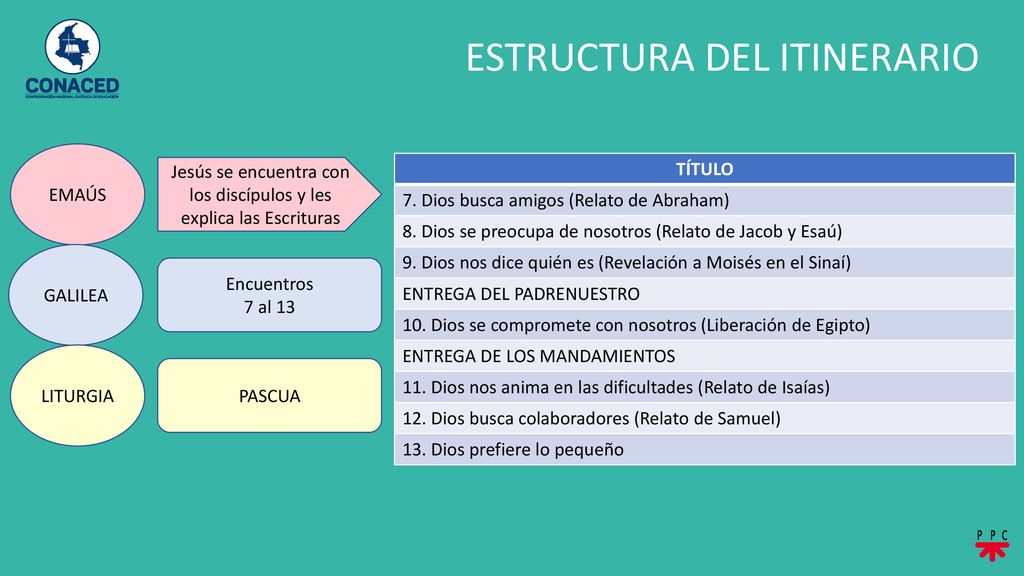 Jesús se encuentra con los discípulos y les explica las Escrituras