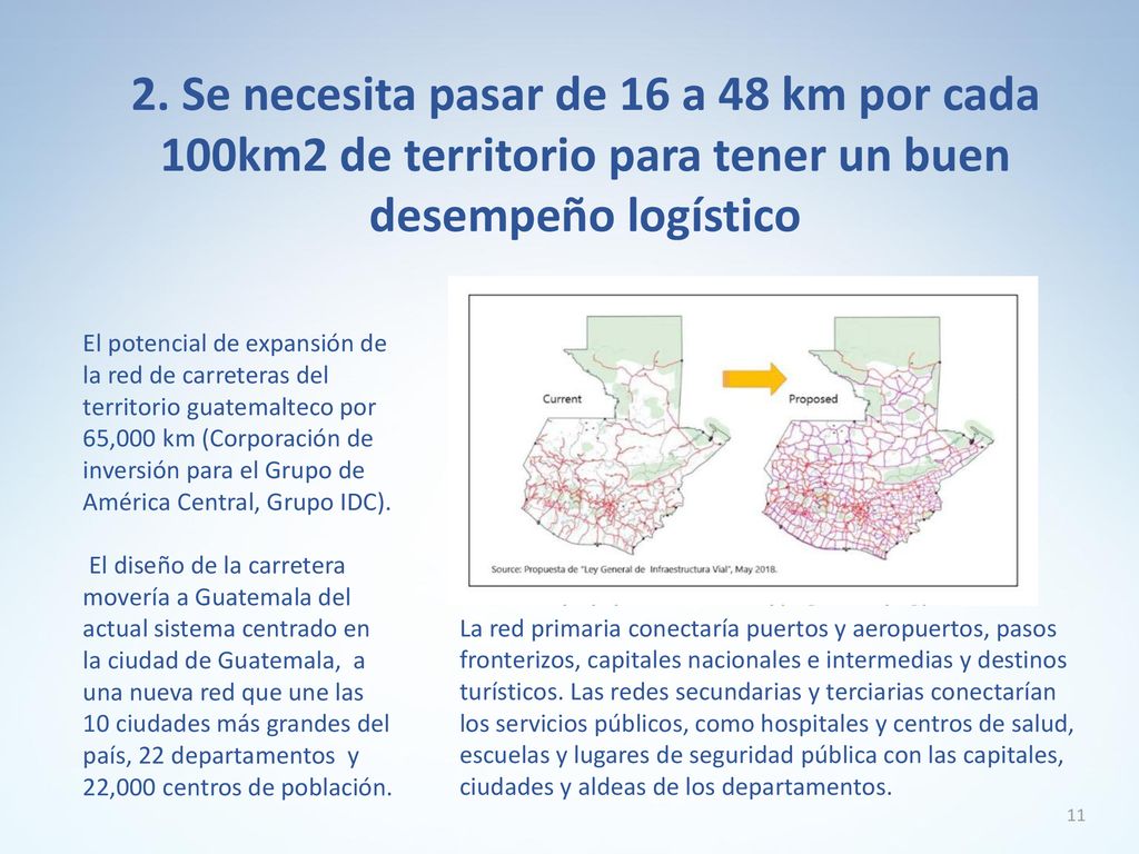 2. Se necesita pasar de 16 a 48 km por cada 100km2 de territorio para tener un buen desempeño logístico