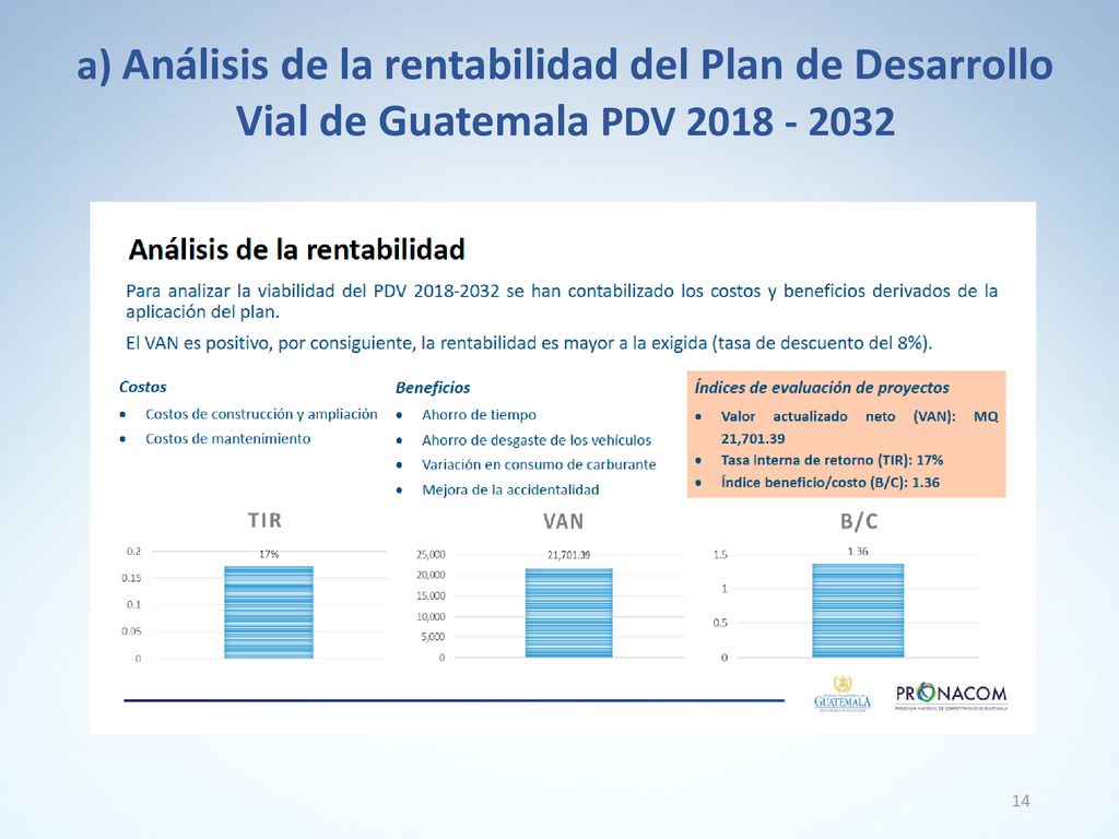 a) Análisis de la rentabilidad del Plan de Desarrollo Vial de Guatemala PDV