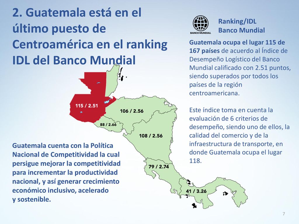 2. Guatemala está en el último puesto de Centroamérica en el ranking IDL del Banco Mundial