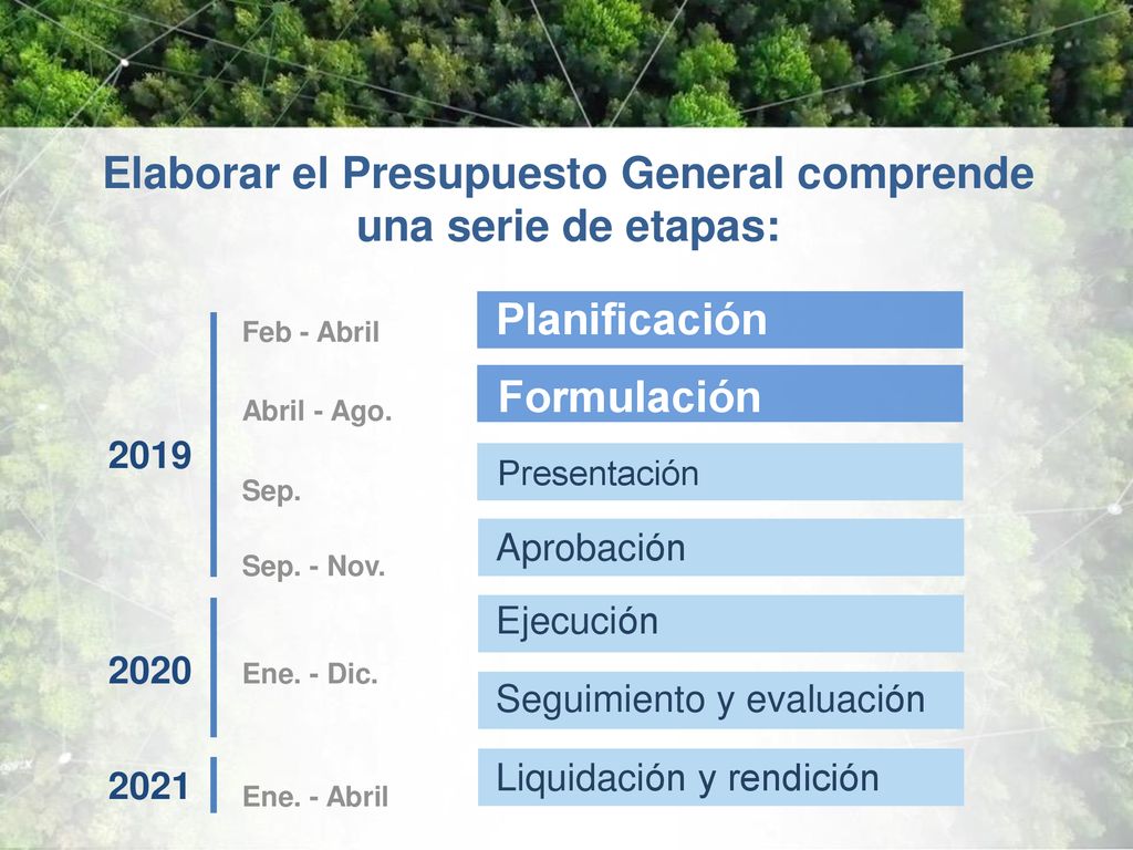 Elaborar el Presupuesto General comprende una serie de etapas: