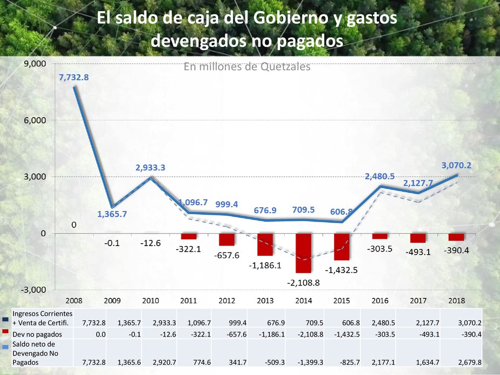 El saldo de caja del Gobierno y gastos devengados no pagados