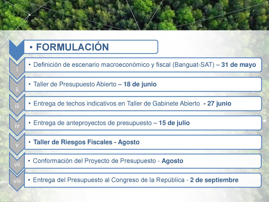 FORMULACIÓN i. Definición de escenario macroeconómico y fiscal (Banguat-SAT) – 31 de mayo. ii. Taller de Presupuesto Abierto – 18 de junio.