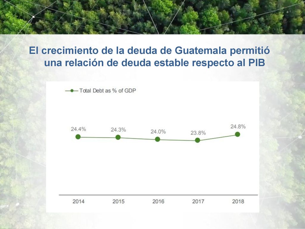 El crecimiento de la deuda de Guatemala permitió una relación de deuda estable respecto al PIB