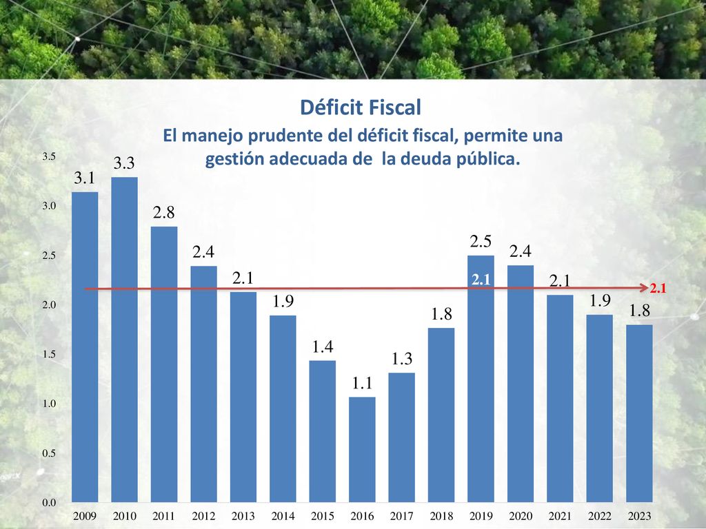 Déficit Fiscal El manejo prudente del déficit fiscal, permite una gestión adecuada de la deuda pública.