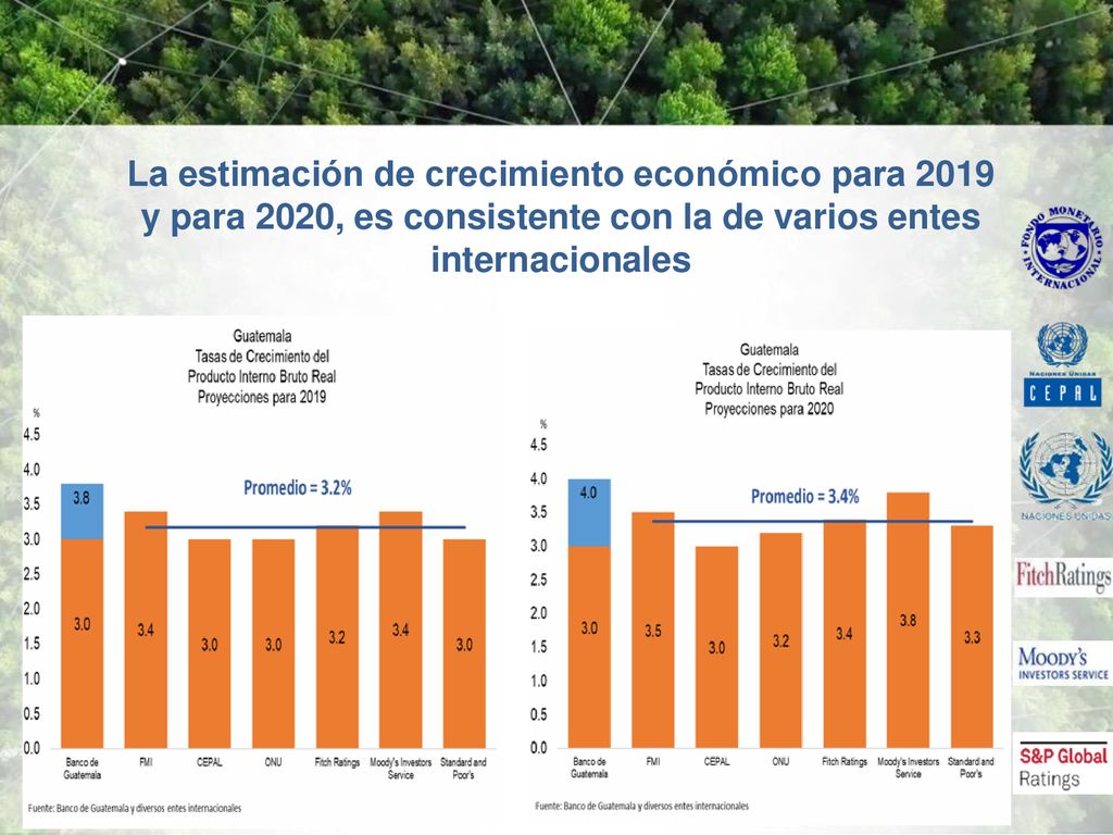 La estimación de crecimiento económico para 2019 y para 2020, es consistente con la de varios entes internacionales