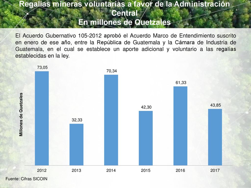 Regalías mineras voluntarias a favor de la Administración Central En millones de Quetzales