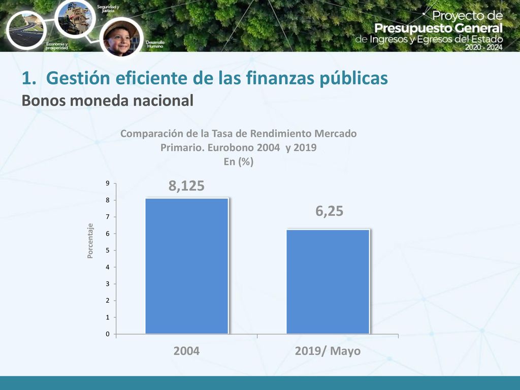 1. Gestión eficiente de las finanzas públicas Bonos moneda nacional