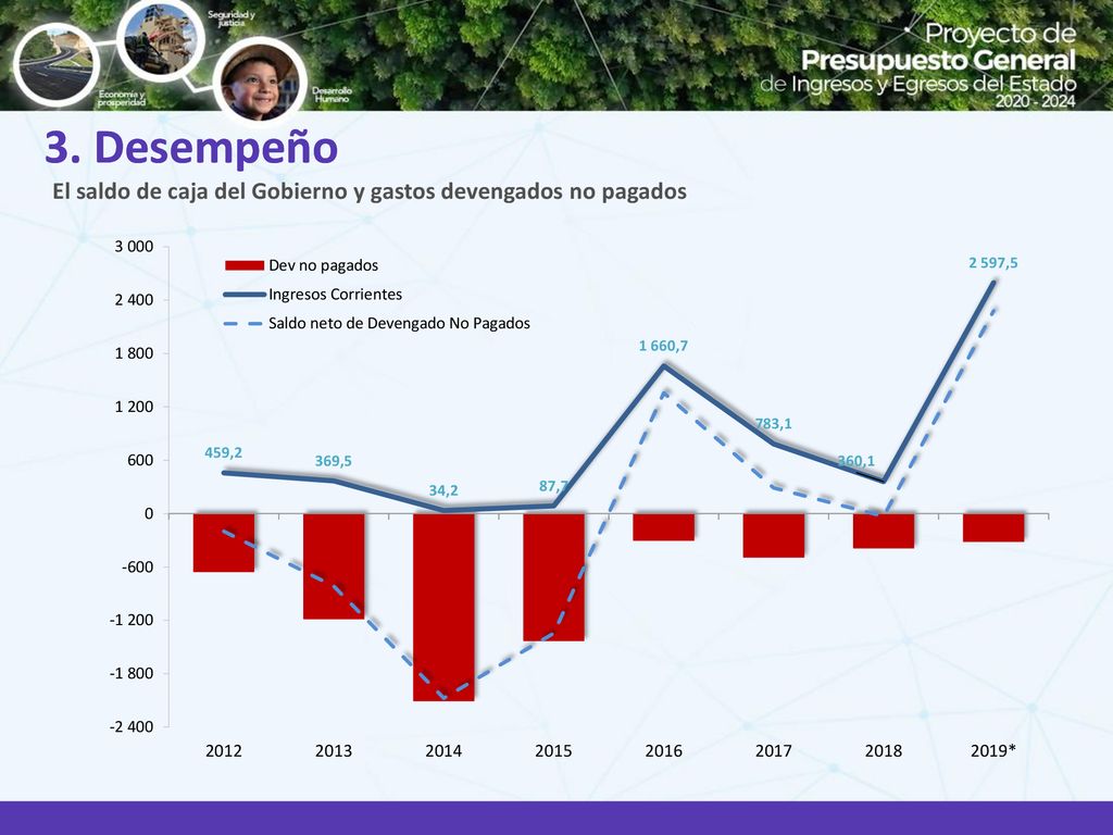 3. Desempeño 3. Desempeño El saldo de caja del Gobierno y gastos devengados no pagados