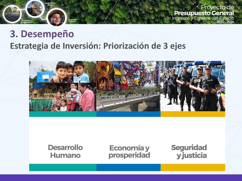 3. Desempeño Estrategia de Inversión: Priorización de 3 ejes