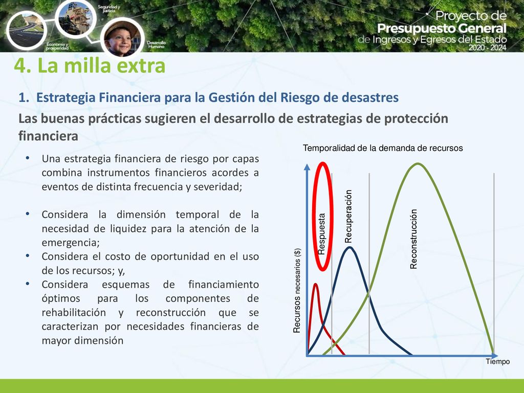 4. La milla extra 1. Estrategia Financiera para la Gestión del Riesgo de desastres.