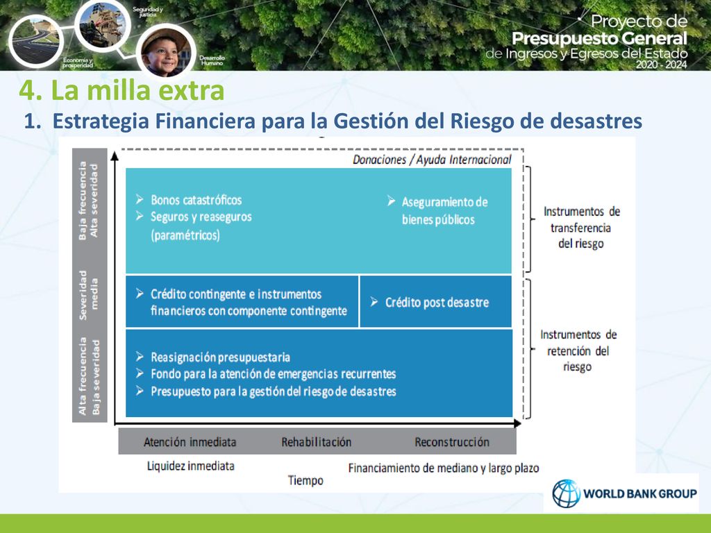 4. La milla extra 1. Estrategia Financiera para la Gestión del Riesgo de desastres